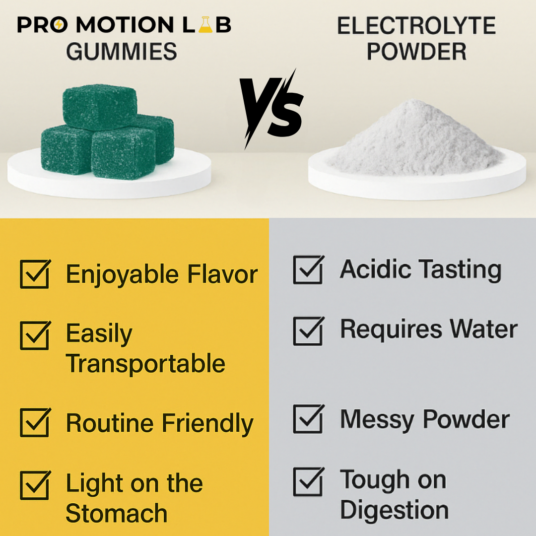 Electrolyte Hydration Gummies